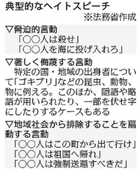 ヘイトスピーチ禁止は賛成、しかし言論の自由は・・・