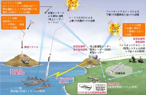 短距離弾道ミサイルより長距離巡航ミサイル開発を!