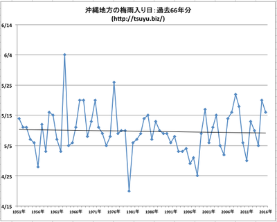 請負宮平組ペンキ班　その後