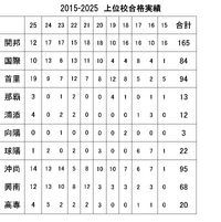 塾長会のFacebookで国語の授業に関して訊かれたのでこんな答えをしてみました。