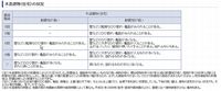 震度による人の体感や屋内外の状況　ＮＯ.２ 2011/05/11 09:57:59