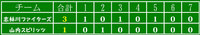 新人大会～3日目 2009/01/14 22:53:44