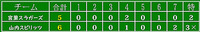 第104沖縄ブロック夏季大会 2009/06/22 23:18:00