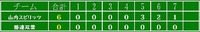 練習試合結果090711～712 2009/07/14 17:41:25