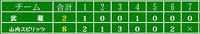 諸見郵便局長杯 2009/09/21 17:19:34