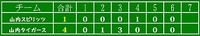 第106回春季ブロック大会～結果 2010/02/17 22:54:48