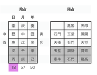 篠原涼子・市村正親　離婚