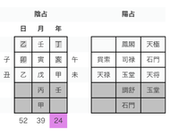 死が目前に迫っても生きる意欲の強い人