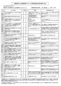 令和５年度保護者からの放課後等デイサービス事業所評価の集計結果（公表）