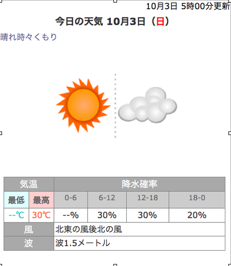 野國總管まつり〜気になる本日の空模様〜の話