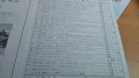 通信簿(-.-;)y-~~~ 2012/03/23 22:55:41