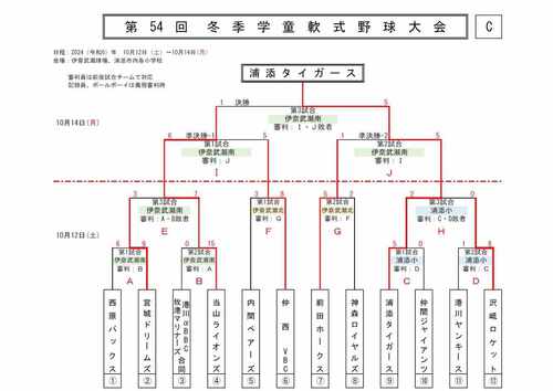 【大会結果】第54回冬季学童軟式野球大会 【大会結果】第54回冬季学童軟式野球大会