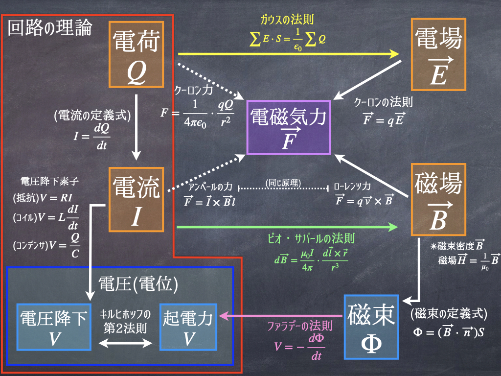 電磁気学（電子情報工学ニューコース、浅田雅洋、平野拓一） - 参考書