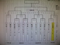 虹の松原カップ派遣予選大会