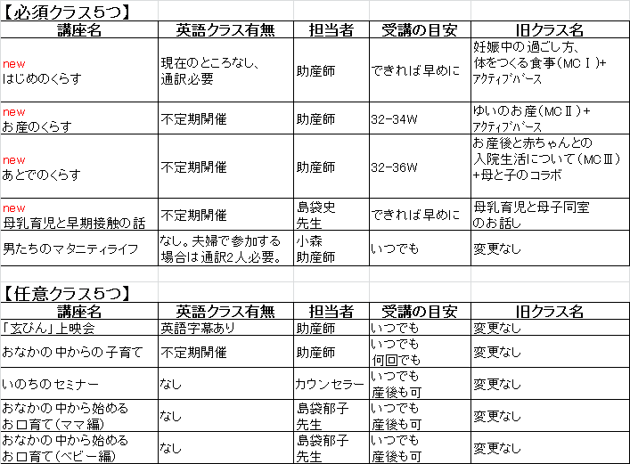 ゆいクリニック 沖縄市の産婦人科 マタニティクラス