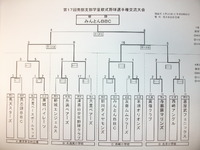 第１７回南部支部学童軟式野球選手権交流大会結果